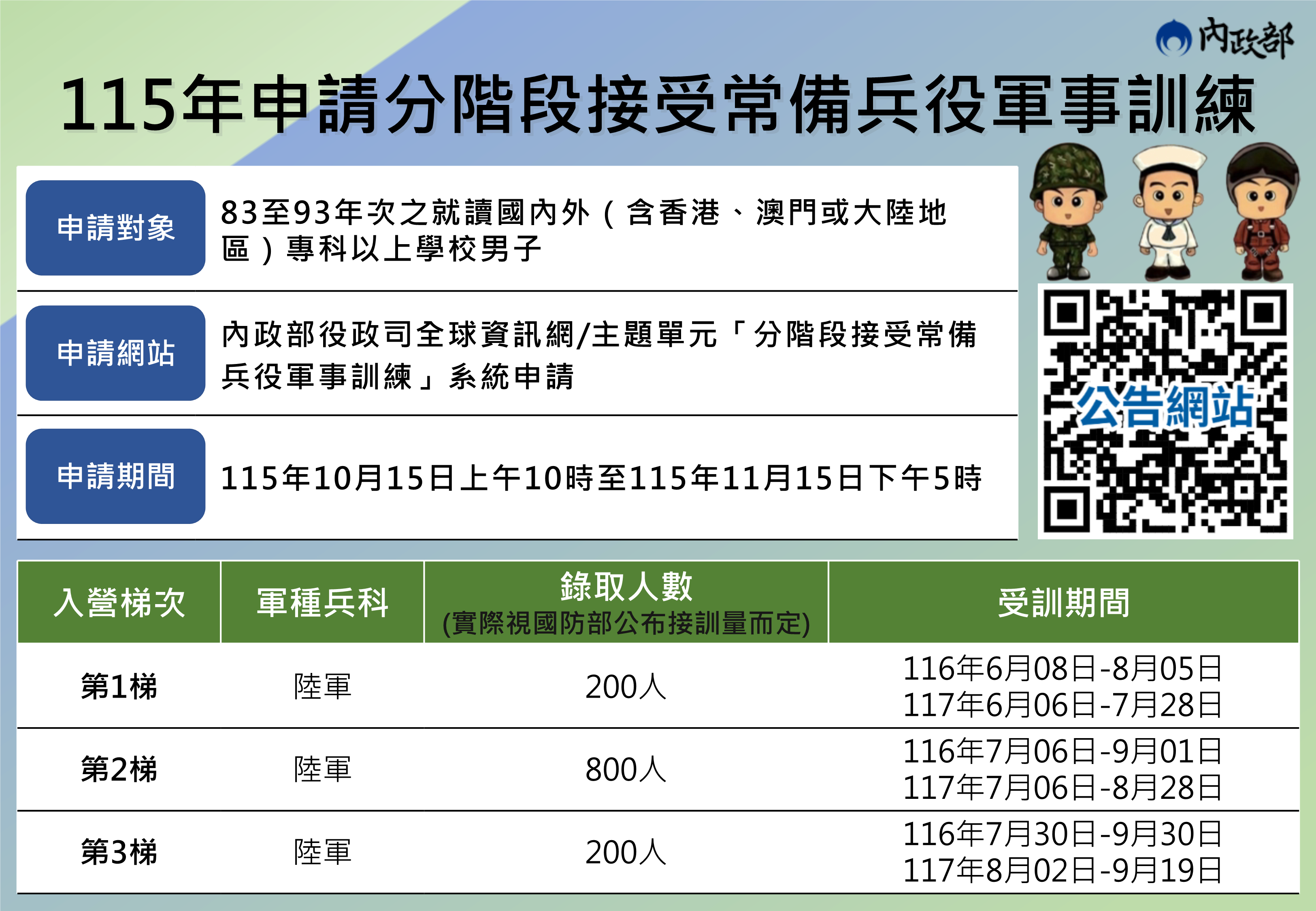 「115年申請分階段接受常備兵役軍事訓練」懶人包