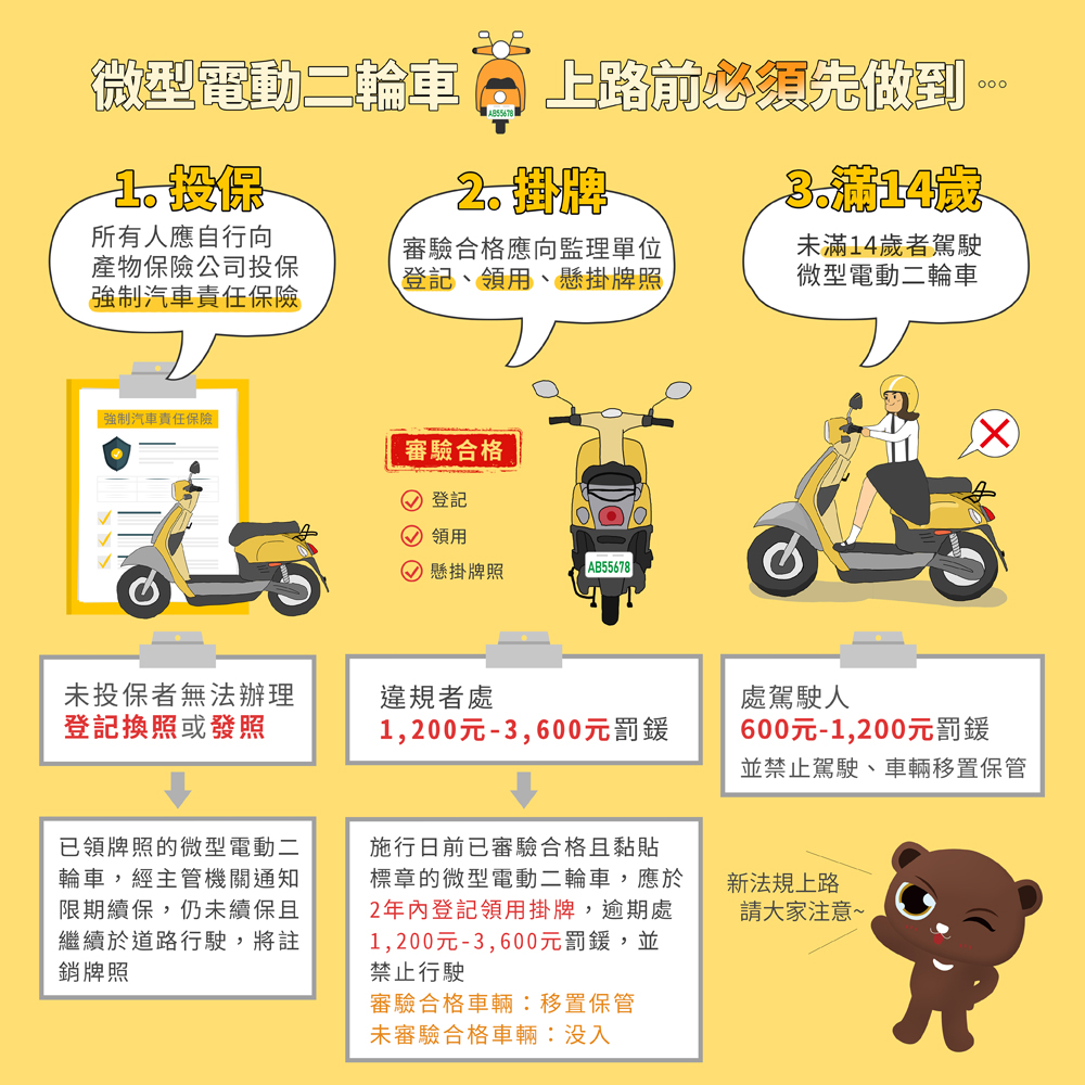 微型電動二輪車掛牌宣導DM