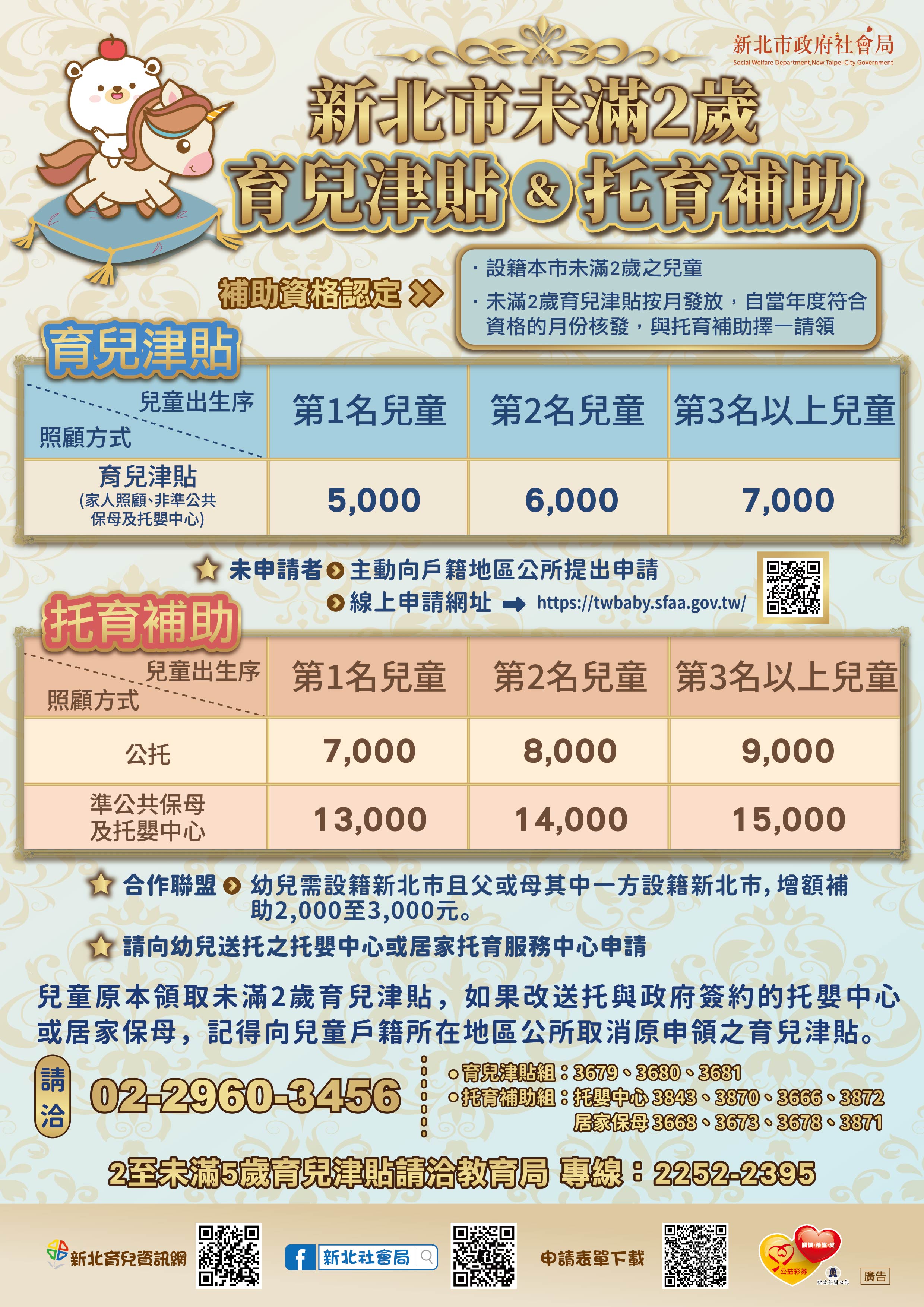 「育有未滿二歲兒童育兒津貼及托育補助」宣導單