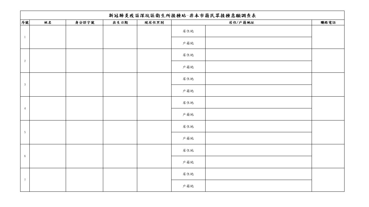 非本市籍民眾皆種疫苗意願調查表
