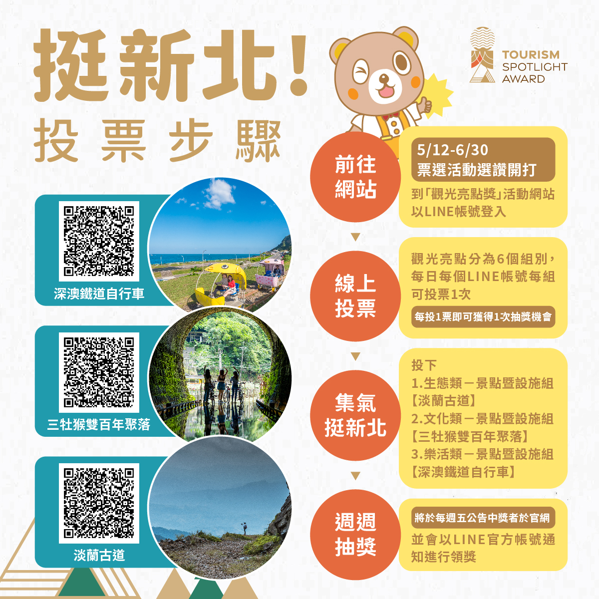 挺新北票選步驟