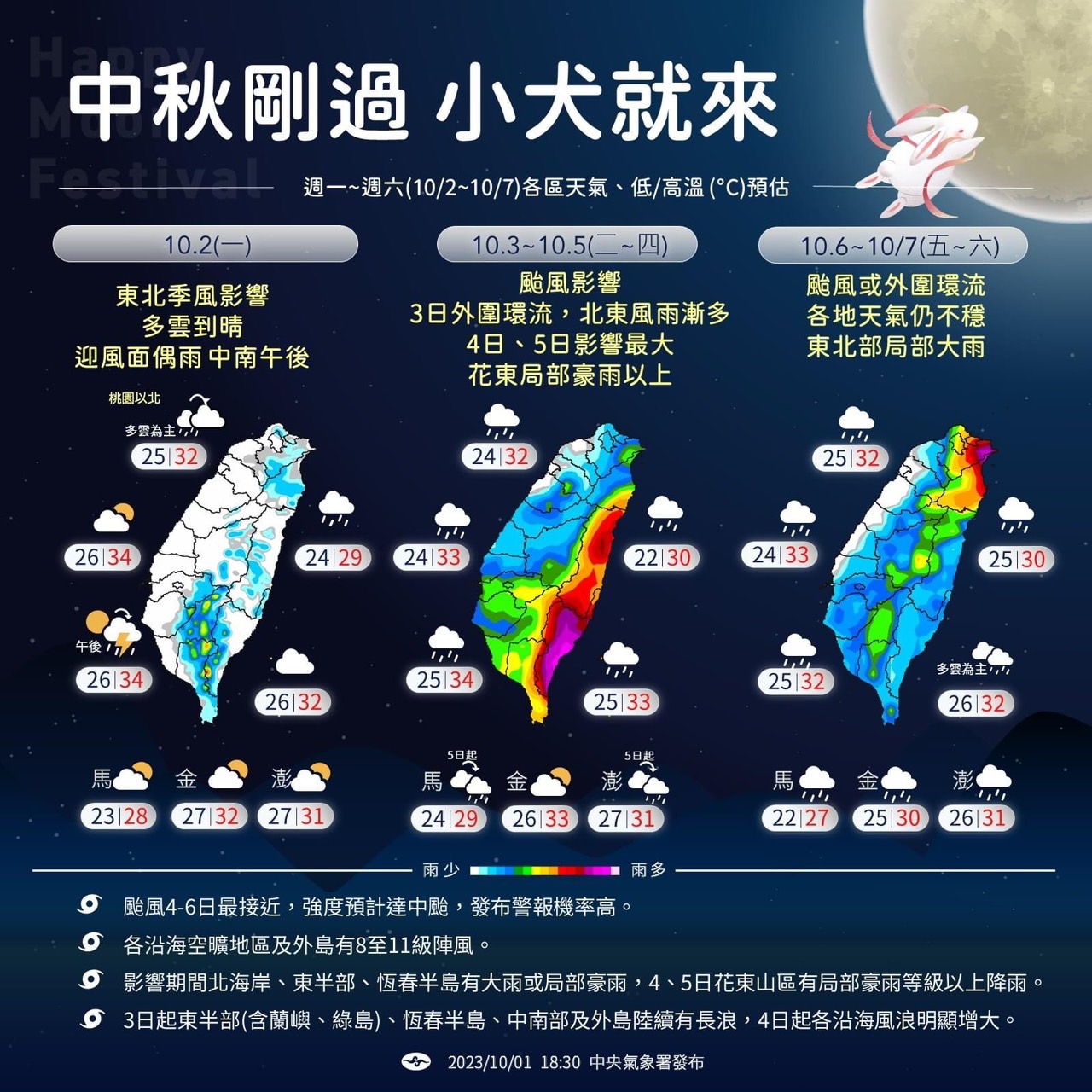 小犬颱風