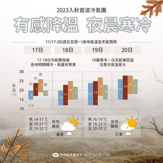 低溫特報