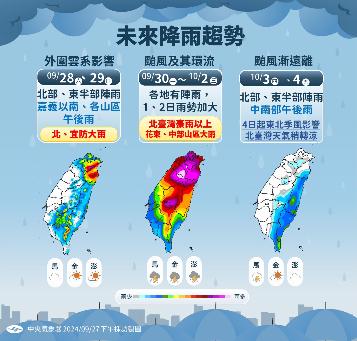 未來降雨趨勢
