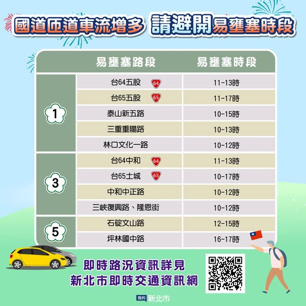 國道易壅路段