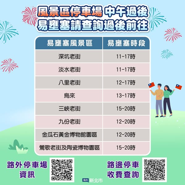 風景區易壅時段
