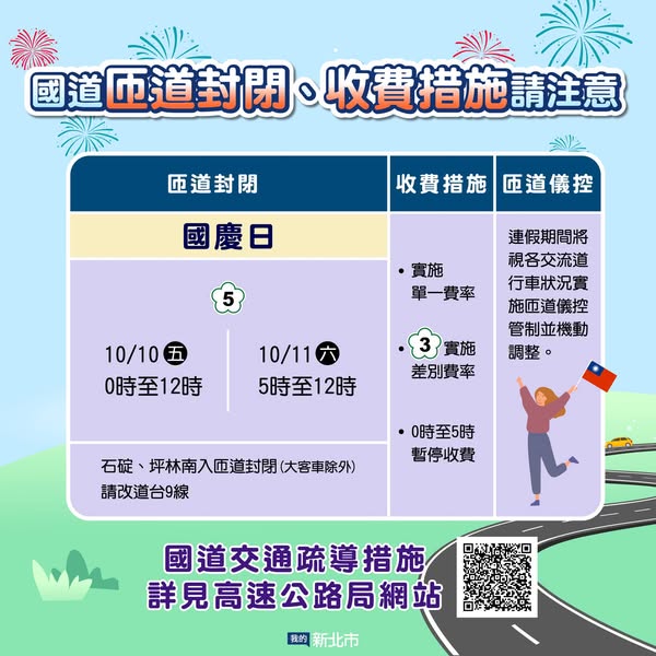 國道匝道封閉路段
