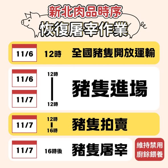 新北肉品時序