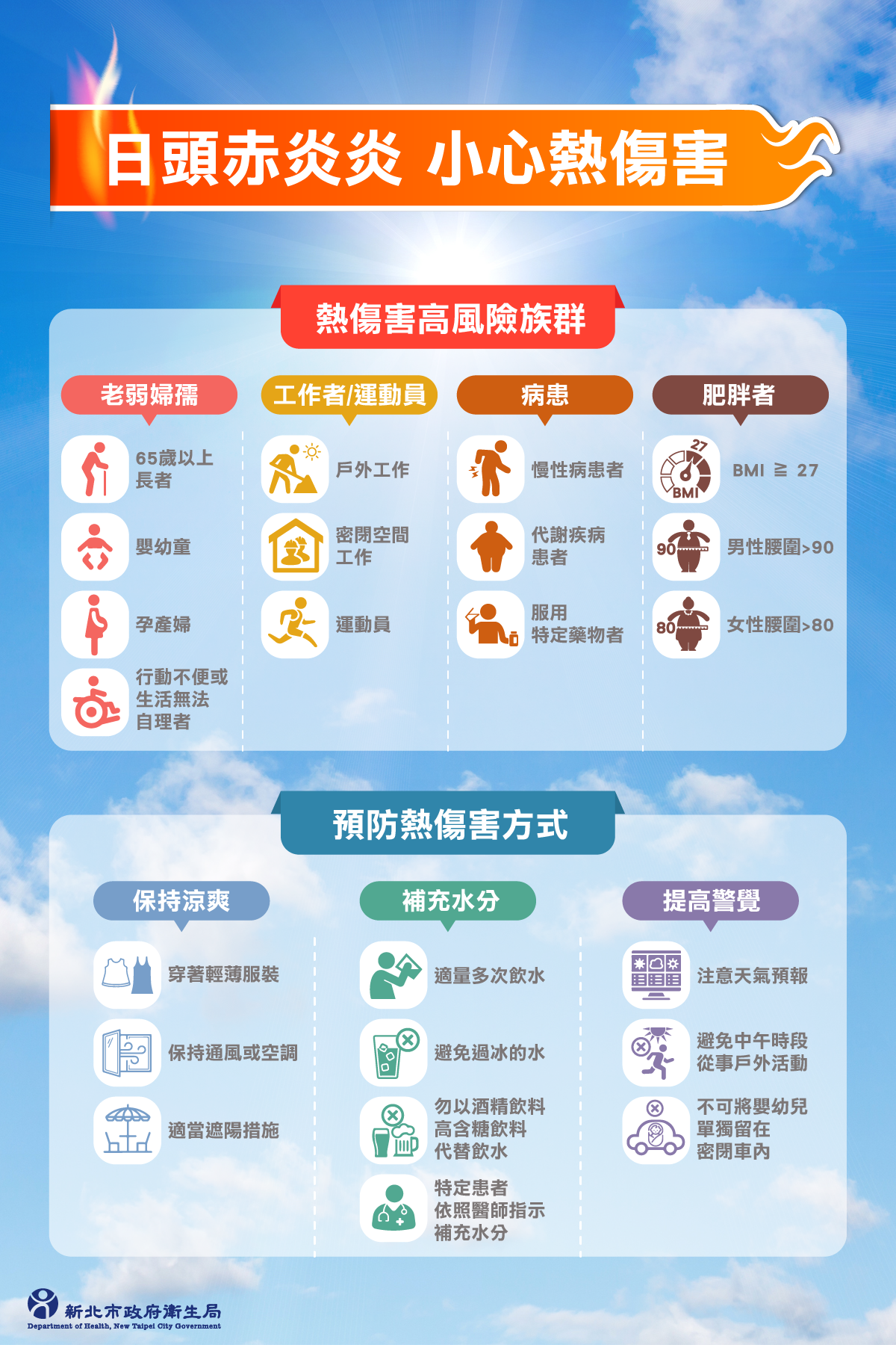 熱傷害宣導DM