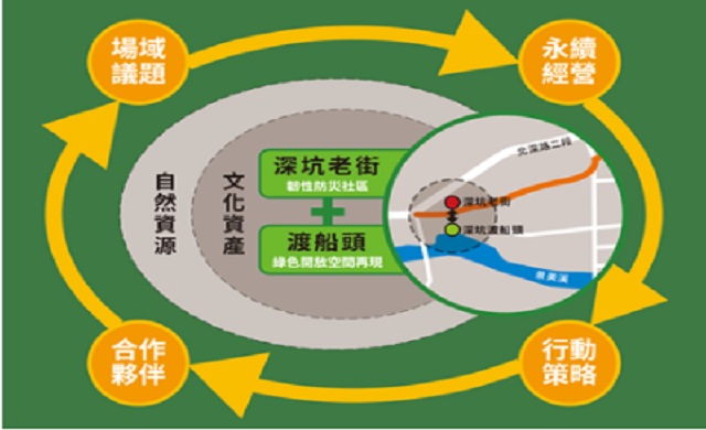 深坑USR