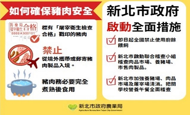 如何確保豬肉安全