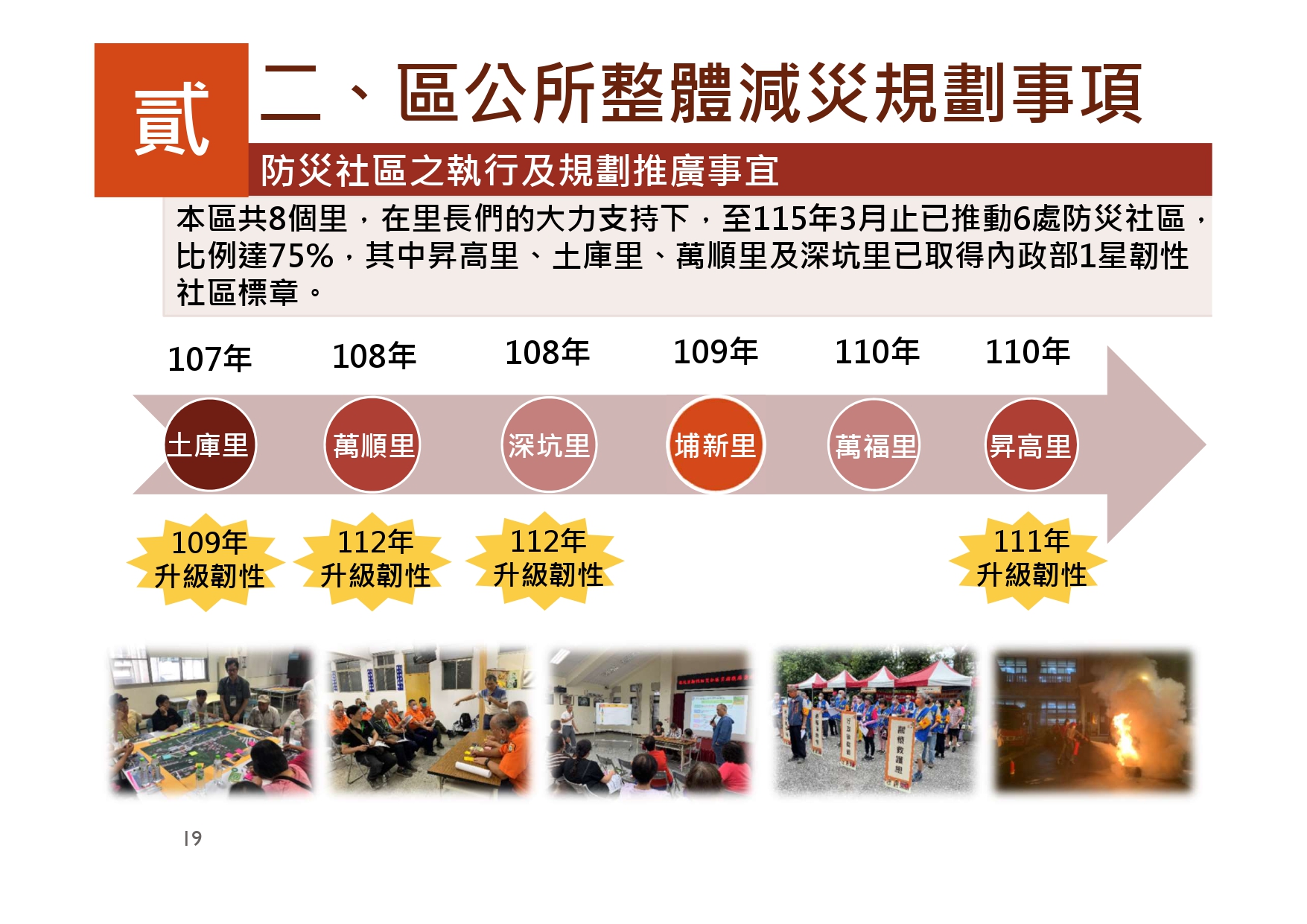 減災規劃事項