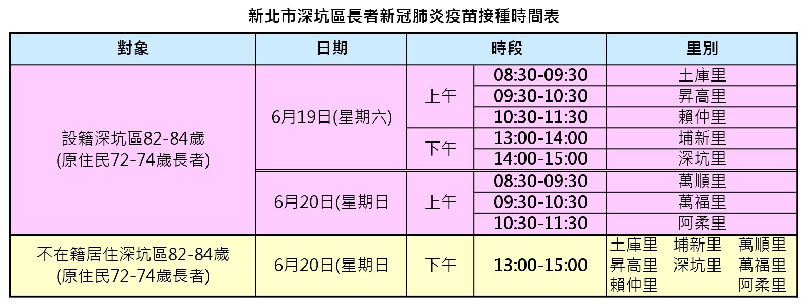接種表