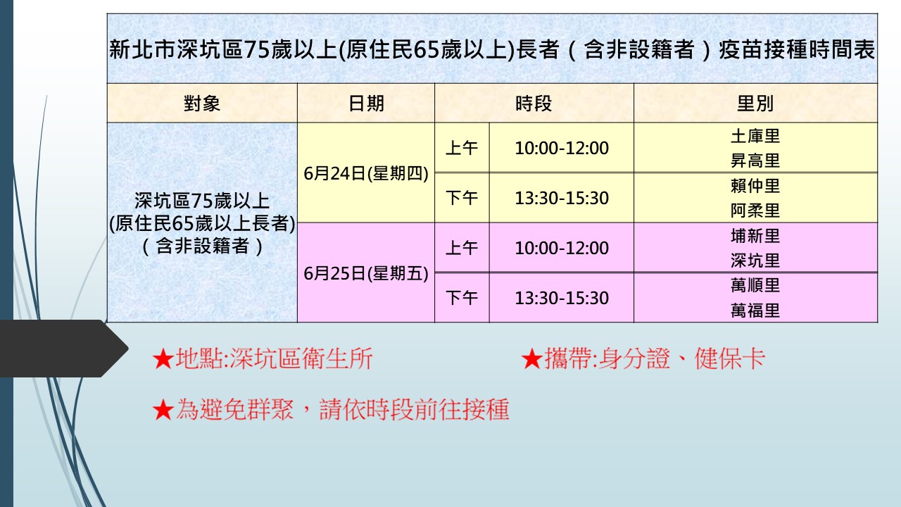 接種對象及時間表